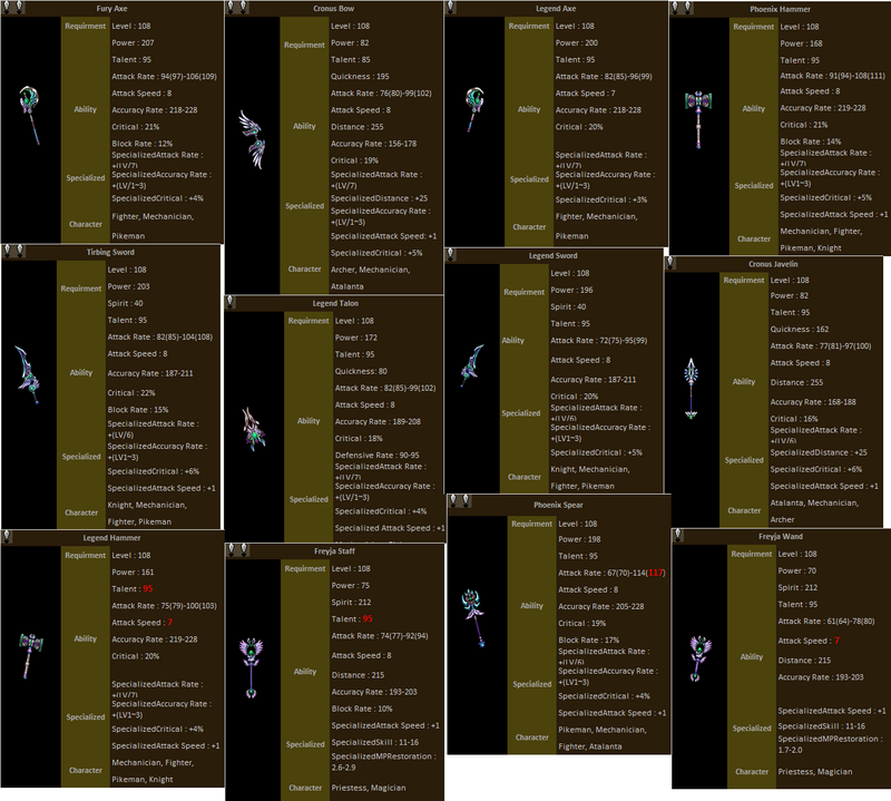 newweapons_zpsae30e31a.png